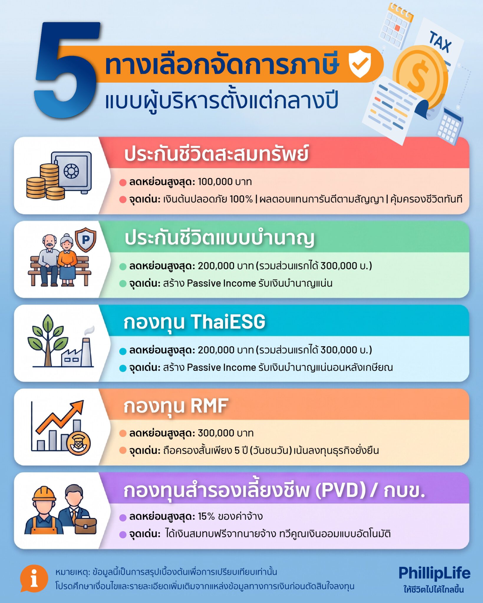5 ทางเลือกจัดการภาษี แบบผู้บริหาร