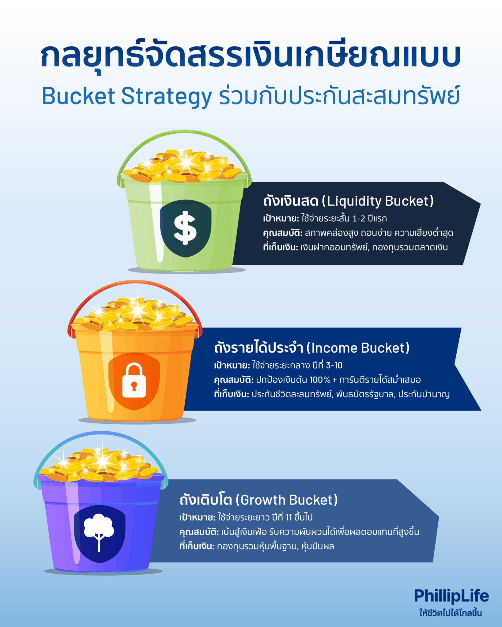 Bucket Strategy